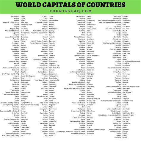 List of world capitals by countries .